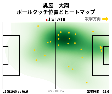 ヒートマップ - 呉屋　大翔