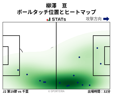 ヒートマップ - 柳澤　亘
