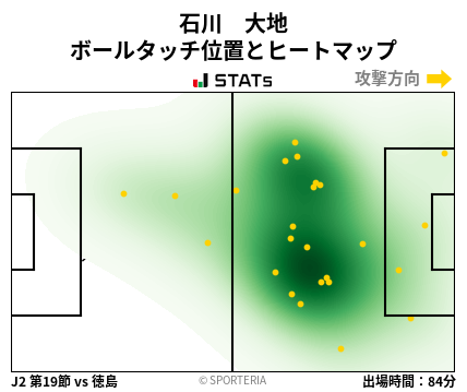 ヒートマップ - 石川　大地
