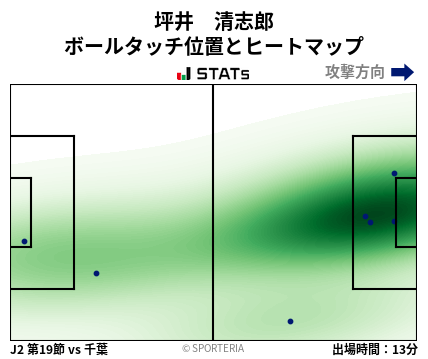 ヒートマップ - 坪井　清志郎