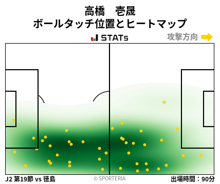 ヒートマップ - 高橋　壱晟