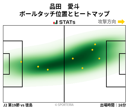 ヒートマップ - 品田　愛斗
