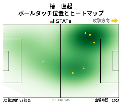 ヒートマップ - 椿　直起