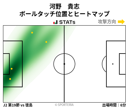 ヒートマップ - 河野　貴志