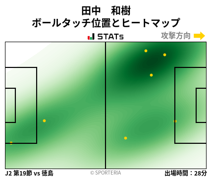 ヒートマップ - 田中　和樹