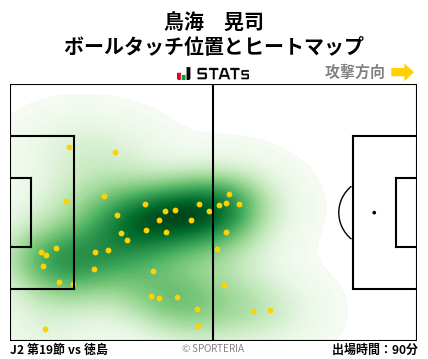 ヒートマップ - 鳥海　晃司