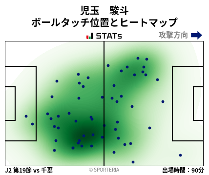 ヒートマップ - 児玉　駿斗