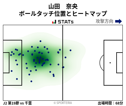 ヒートマップ - 山田　奈央
