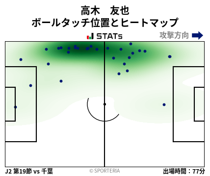 ヒートマップ - 高木　友也