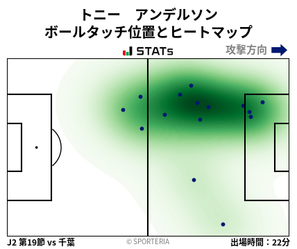ヒートマップ - トニー　アンデルソン