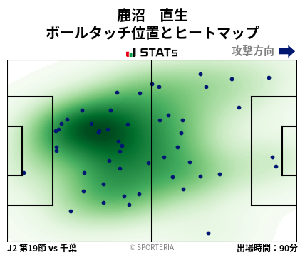 ヒートマップ - 鹿沼　直生