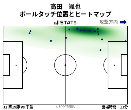 ヒートマップ - 高田　颯也
