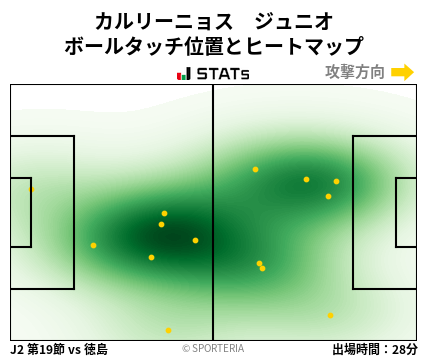 ヒートマップ - カルリーニョス　ジュニオ