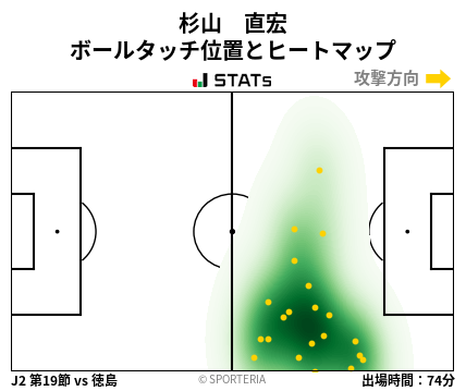 ヒートマップ - 杉山　直宏