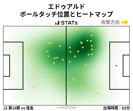 ヒートマップ - エドゥアルド