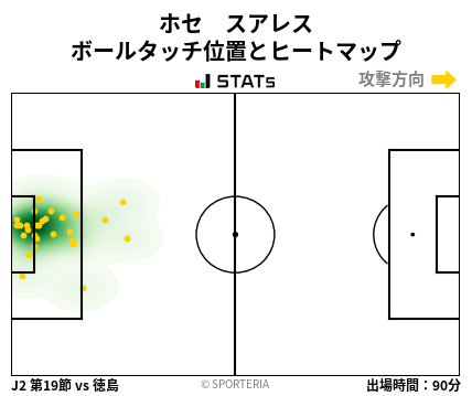 ヒートマップ - ホセ　スアレス
