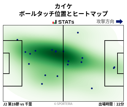 ヒートマップ - カイケ