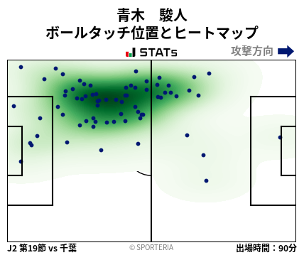 ヒートマップ - 青木　駿人