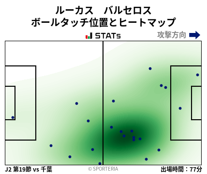 ヒートマップ - ルーカス　バルセロス
