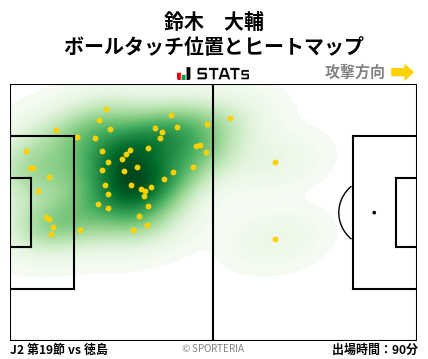 ヒートマップ - 鈴木　大輔