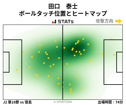 ヒートマップ - 田口　泰士