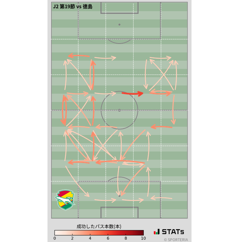 エリア間パス図