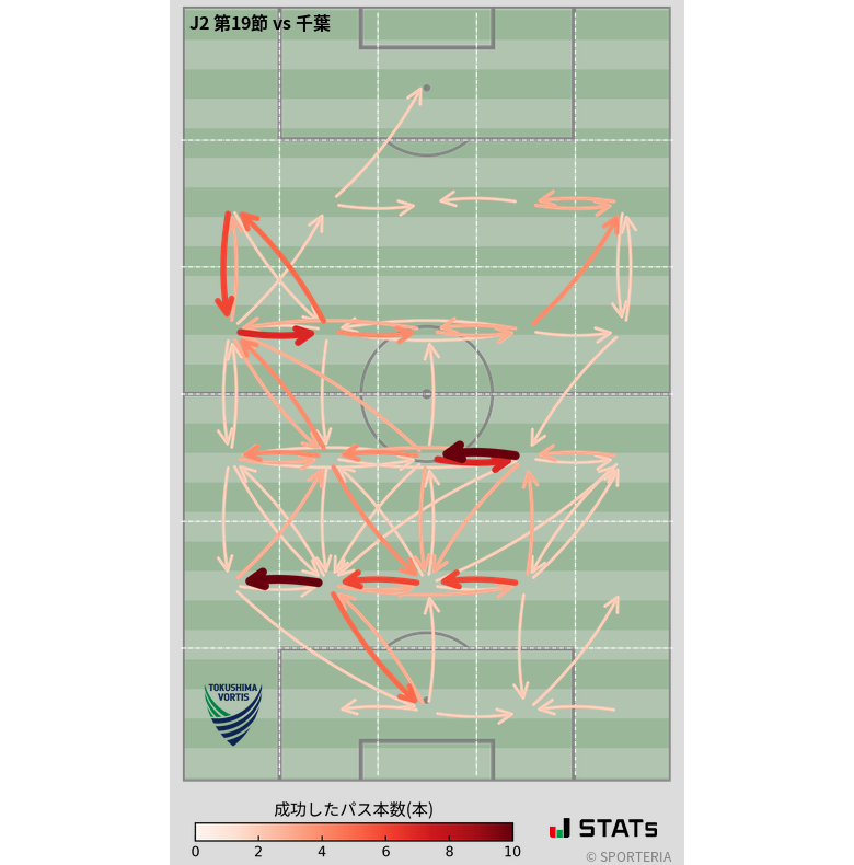 エリア間パス図