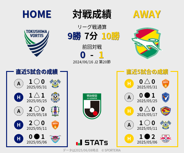 前節までの対戦成績