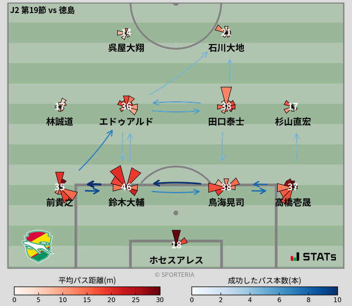 パスソナー・パスネットワーク