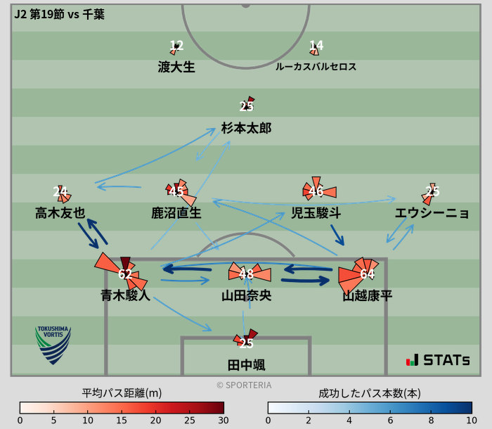 パスソナー・パスネットワーク