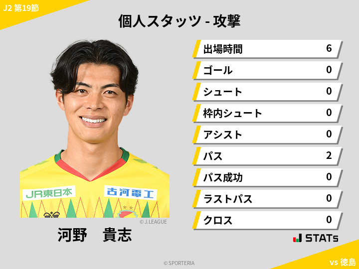 攻撃スタッツ - 河野　貴志