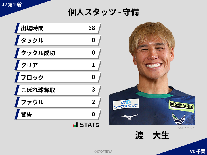 守備スタッツ - 渡　大生