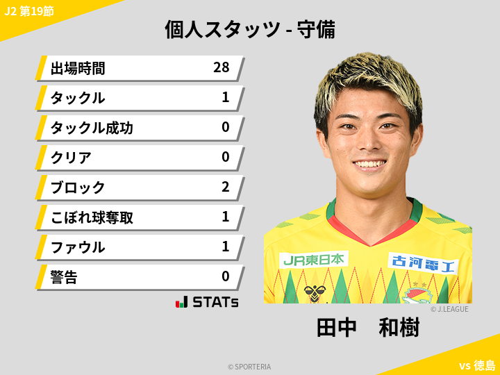 守備スタッツ - 田中　和樹
