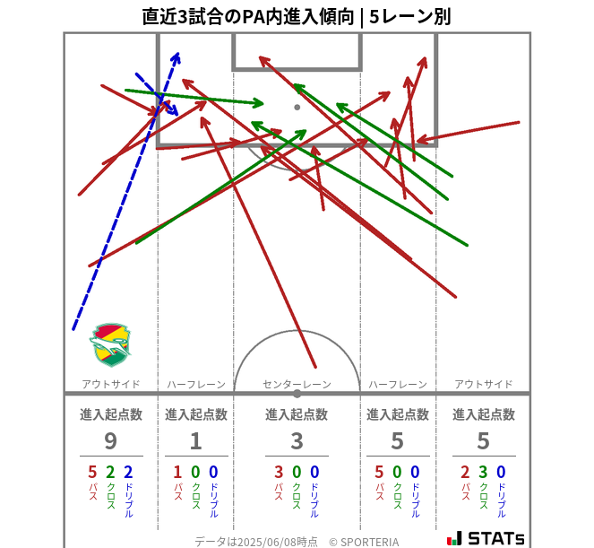 PA内への進入傾向