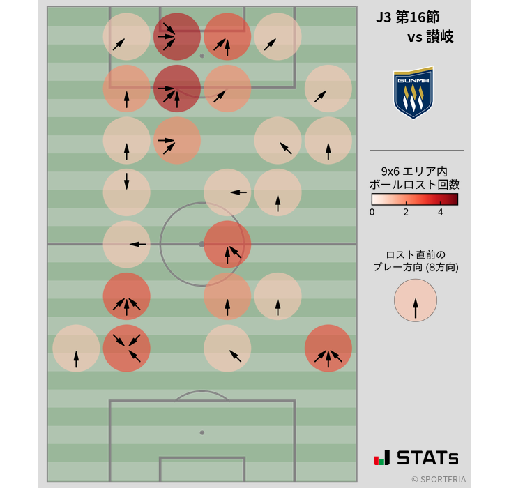 ボールロスト位置