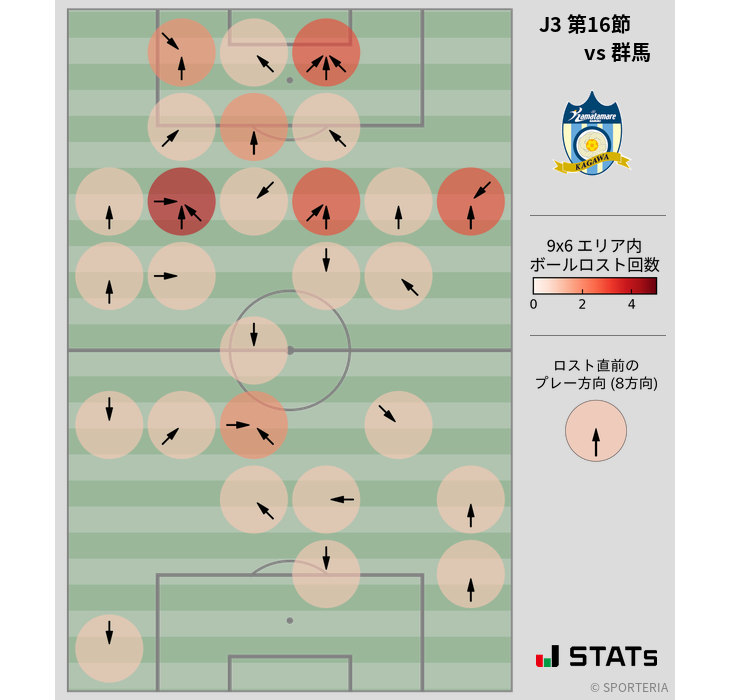 ボールロスト位置