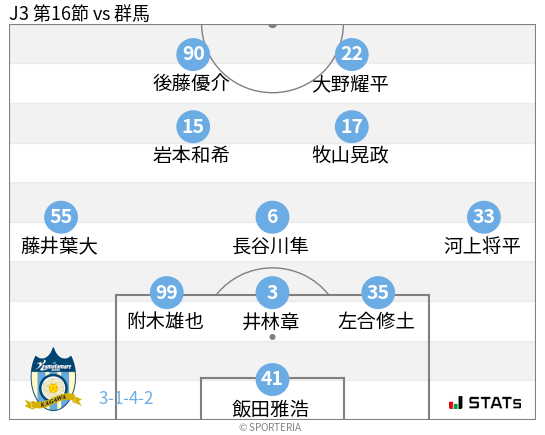 フォーメーション図