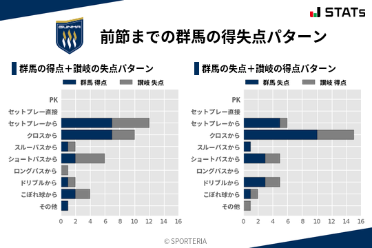 得失点パターン