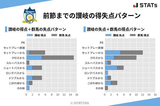 得失点パターン