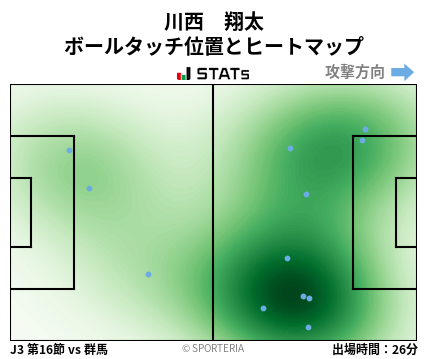 ヒートマップ - 川西　翔太