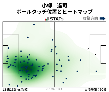 ヒートマップ - 小柳　達司