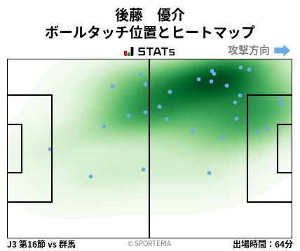 ヒートマップ - 後藤　優介