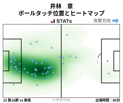 ヒートマップ - 井林　章