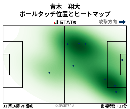 ヒートマップ - 青木　翔大