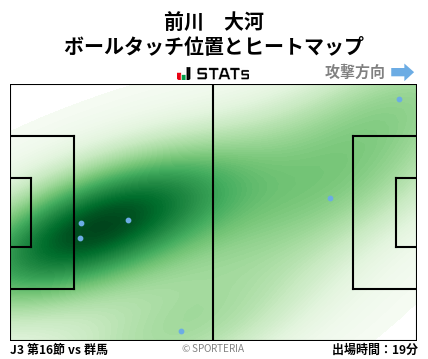 ヒートマップ - 前川　大河