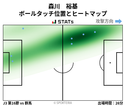 ヒートマップ - 森川　裕基