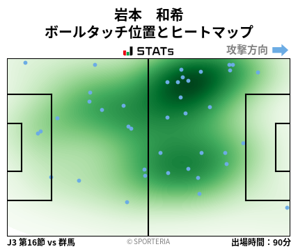 ヒートマップ - 岩本　和希