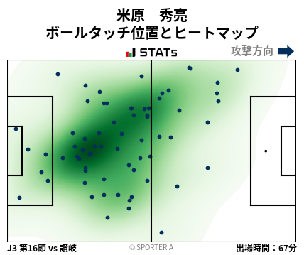 ヒートマップ - 米原　秀亮