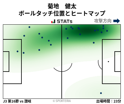 ヒートマップ - 菊地　健太