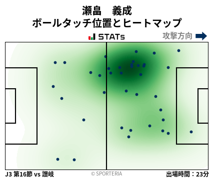 ヒートマップ - 瀬畠　義成